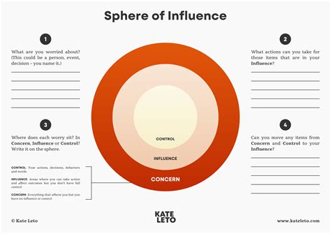 Sphere Of Influence