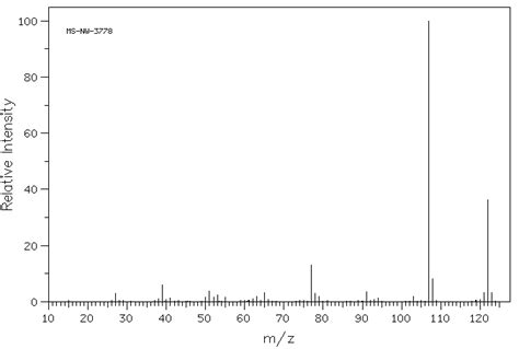 Ethylphenol H Nmr Spectrum