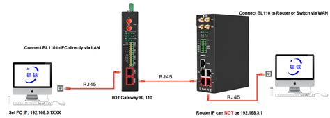 BLIIOT Industrial IoT Edge Gateway