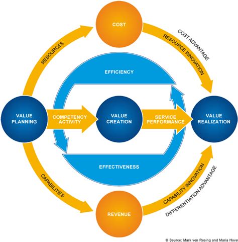 Value Based Marketing Boundless Marketing Course Hero