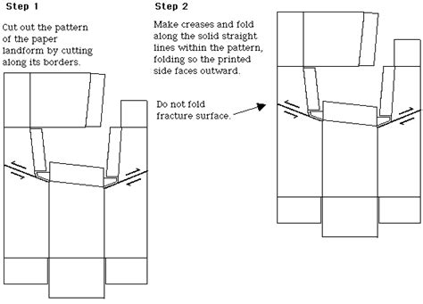 Plate Tectonics Paper Fault Models Artofit