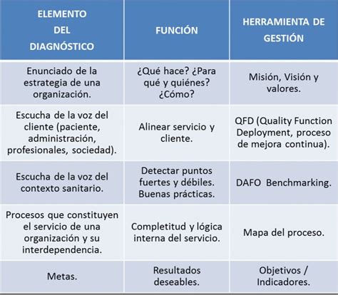 Tema Seguridad Del Paciente Y Gesti N