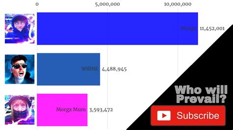 Willne Vs Morgz Vs Morgz Mum Youtube