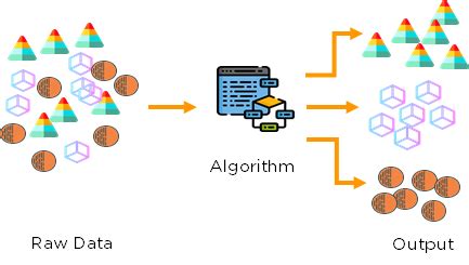 Konsep Dasar Algoritma Data Science Sudah Tahu