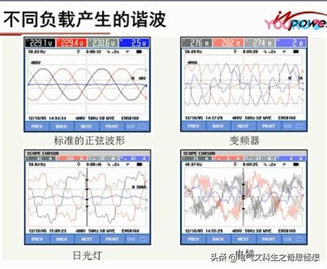 電機啟動不了，是諧波惹的禍嗎？ 每日頭條