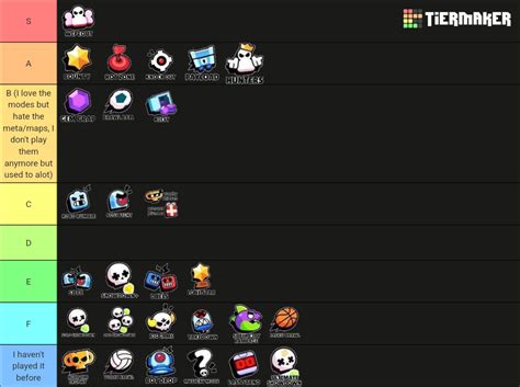 Brawl Stars 28 Game Mode 16 Modifiers Tier List Community Rankings