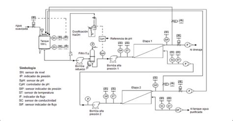 Sistema De ósmosis Inversa En Los Laboratorios Aica Download Scientific Diagram