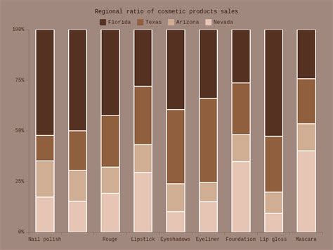 Column Charts With Coffee Theme AnyChart Gallery 44496 Hot Sex Picture