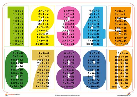 Repasar la multiplicación Fichas y Tablas de Multiplicar