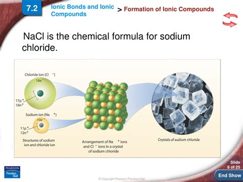 Ppt Chapter Part Ii Ionic Compounds And Naming Of Ionic Compounds