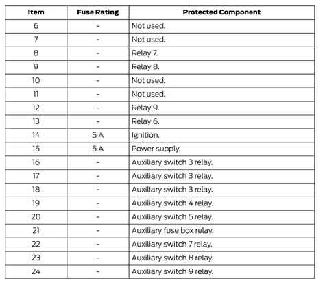 2020 Ford Transit Custom Fuse Box Diagram StartMyCar