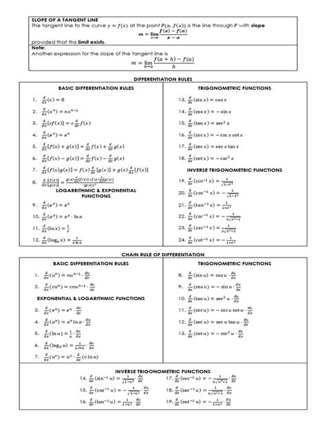 differentiation formulas  trigonometric functions slope