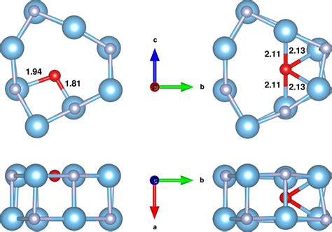 Illustration Of The Stable Configurations Of Oxygen In Tin Gb The Left