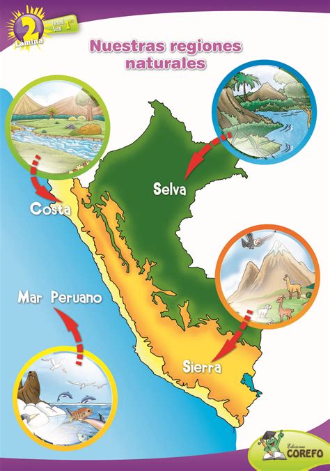 Aprendemos Las Cuatro Regiones Naturales Del Peru Porn Sex Picture