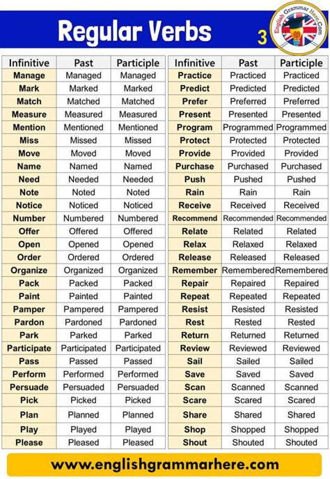 English Irregular And Irregular Verbs