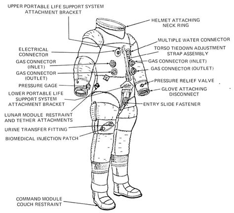 Space Suit Parts Labeled