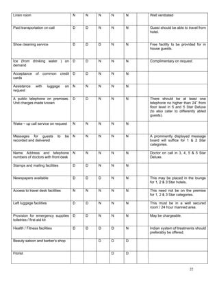 Indian Hotel Rating Guidelines Pdf