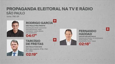 Propaganda Eleitoral Na Tv E No R Dio Entenda Como O Tempo Do