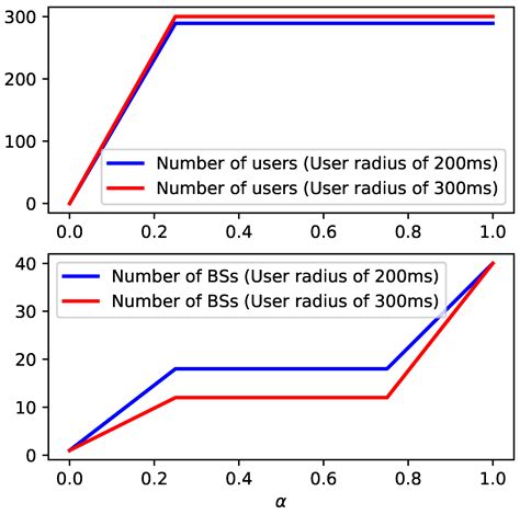 Symmetry Free Full Text Optimizing Connectivity And Coverage For