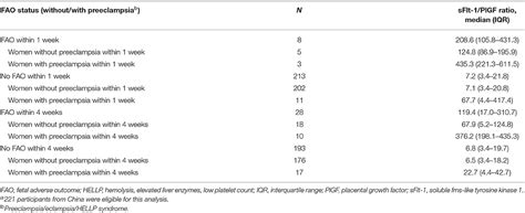 Frontiers Short Term Prediction Of Preeclampsia In Chinese Women