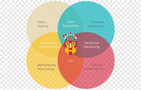 Hacking De Crescimento Diagrama De Marketing Digital Crescimento