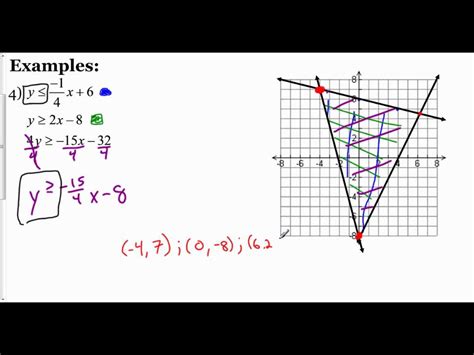 Lesson 3 3 Finding The Vertices Of The Solution Region Youtube