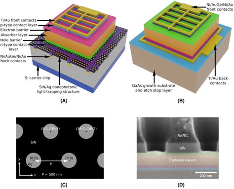 Ultrathin Gallium Arsenide Solar Cell With Light Management Architecture Pv Magazine International