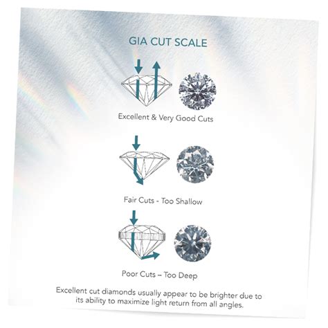 Gia Diamond Cut Chart
