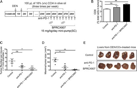 A Highly Selective And Potent Cxcr Antagonist For Hepatocellular