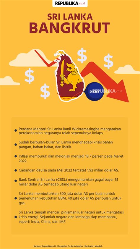 Infografis Sri Lanka Bangkrut Republika Online