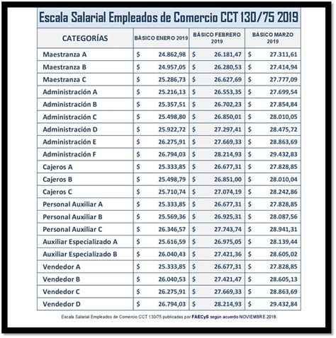 Escala Salarial 2021 Empleados De Comercio IMAGESEE