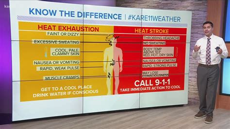 Tell The Difference Heat Exhaustion Heat Cramps And Heat Stroke