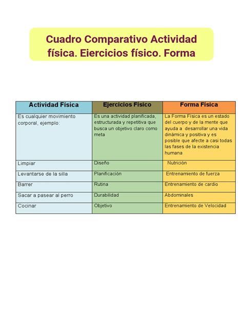 Cuadro Comparativo Actividad Fisica Pdf