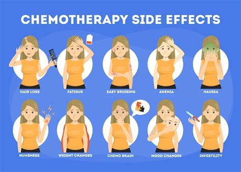 Efeitos Adversos Da Quimioterapia Mito Ou Realidade Hot Sex Picture