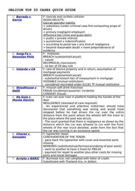 PDF Oblicon Cases Top 50 Quick Guide With Links DOKUMEN TIPS