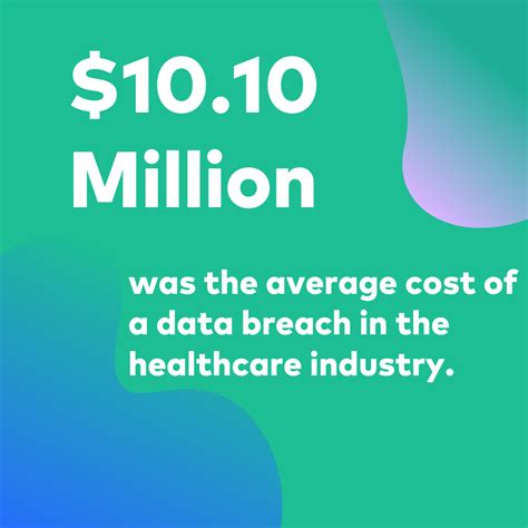 Healthcare Data Breach Statistics 2024 Amalee Genvieve