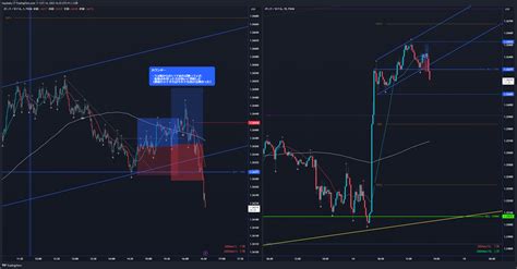 Fx Gbpusd Chart Image By Hayataku Tradingview