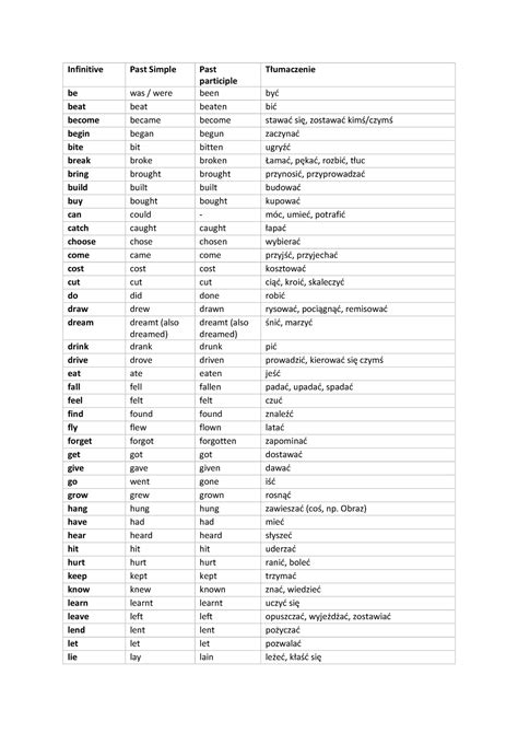 Czasowniki Nieregularne Infinitive Past Simple Past Participle