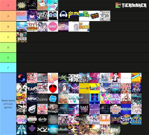 Rhythm Games Tier List Community Rankings Tiermaker