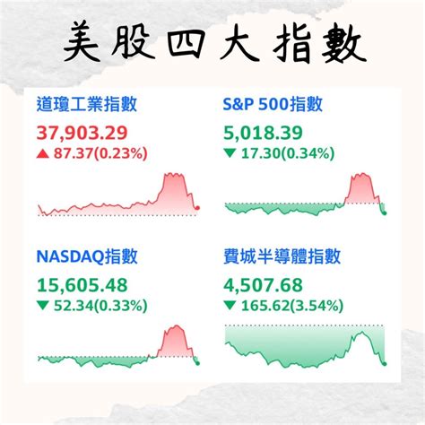 美股盤後 聯準會利率不變 暗示下次調整不會升息 商務時報