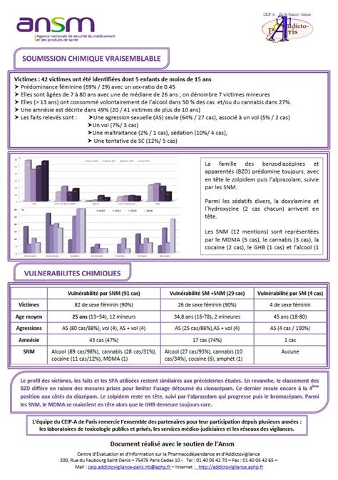 Soumission Chimique 2 Addictovigilance Paris