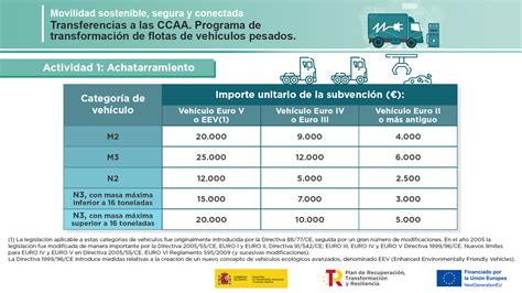 Programa De Transformación De Flotas Actividad 1 Achatarramiento De Vehículos Ministerio De