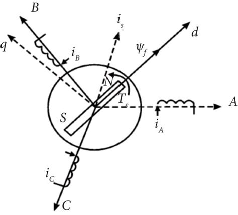 Schematic Diagram Of The Mathematical Model Of The Permanent Magnet Download Scientific Diagram