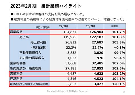 ミスターマックスhd、2期ぶりの増収増益 Edlp訴求と行動制限の緩和に伴う変化への対応が奏功 Limo くらしとお金の経済メディア