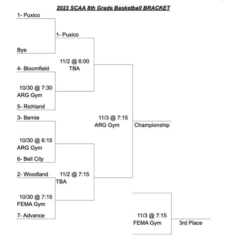 2023 8th Grade Basketball Bracket And Seeds Released