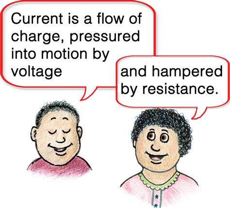 Emphasizing Physics Concepts With Cartoons, Part II | NSTA