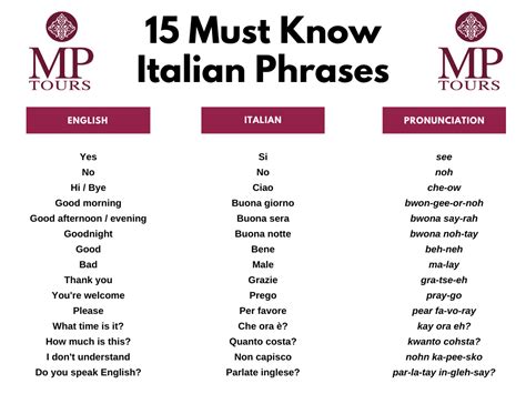 Learn Italian Phrases For Travel