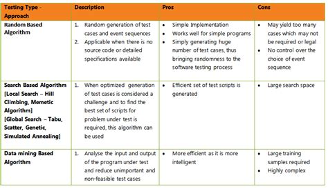 Beautiful Tips About How To Develop Test Scripts Settingprint