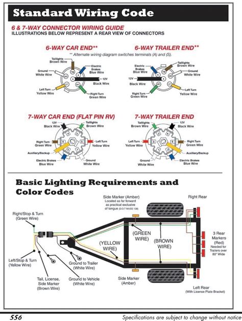 Trailer Wiring Diagram 5 Pin