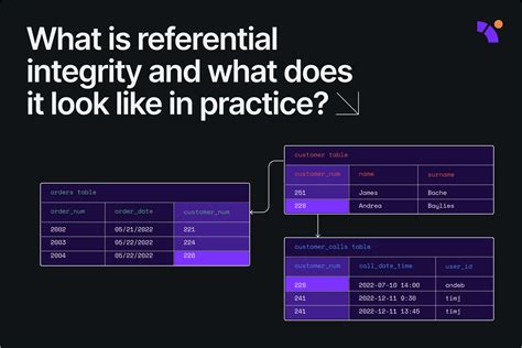 What is referential integrity and what does it look like in practice?